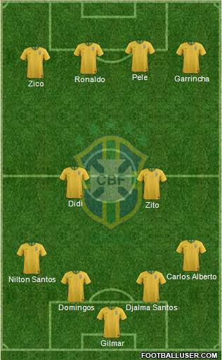 Brazil Formation 2020