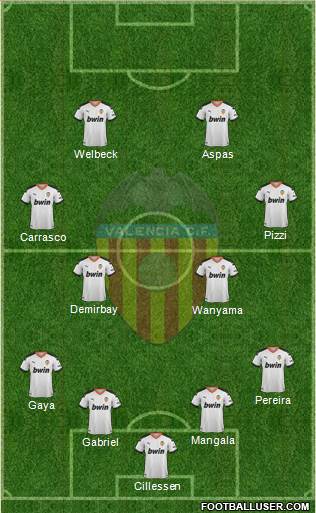 Valencia C.F., S.A.D. Formation 2020