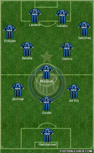 F.C. Internazionale Formation 2020
