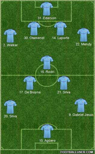Manchester City Formation 2020