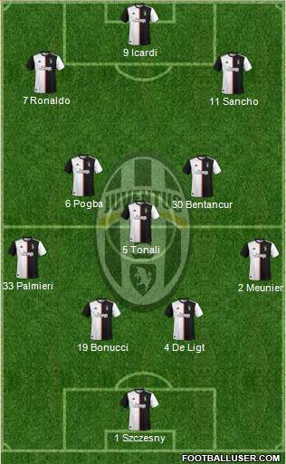 Juventus Formation 2020