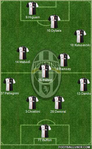 Juventus Formation 2020
