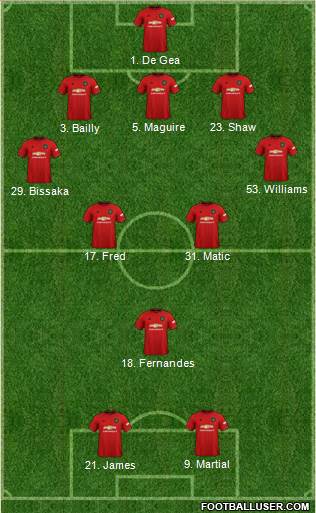 Manchester United Formation 2020