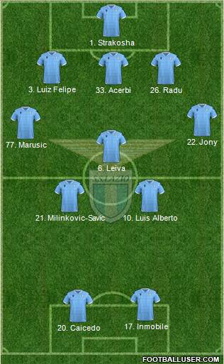 S.S. Lazio Formation 2020