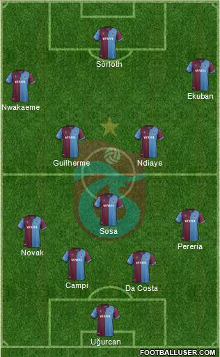 Trabzonspor Formation 2020