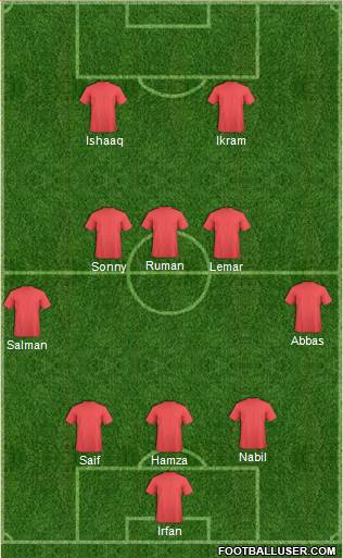 Manchester United Formation 2020