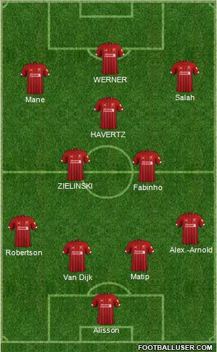 Liverpool Formation 2020