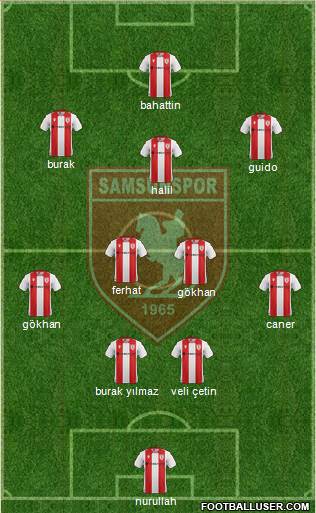 Samsunspor Formation 2020