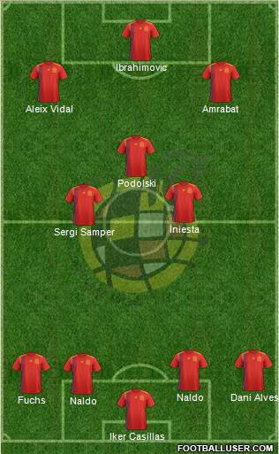 Spain Formation 2020