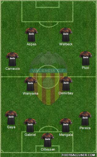 Valencia C.F., S.A.D. Formation 2020