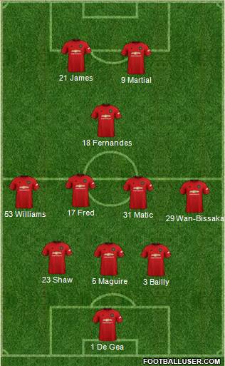 Manchester United Formation 2020