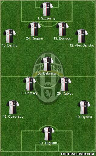 Juventus Formation 2020
