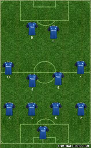 Birmingham City Formation 2020