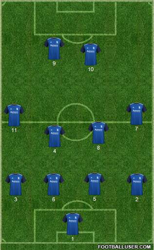 Birmingham City 4-4-2 football formation