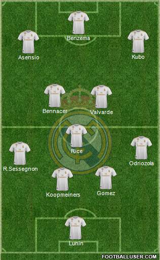 Real Madrid C.F. Formation 2020