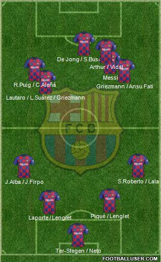 F.C. Barcelona Formation 2020