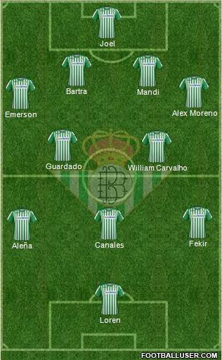 Real Betis B., S.A.D. Formation 2020
