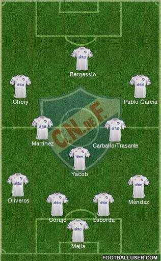 Club Nacional de Football Formation 2020
