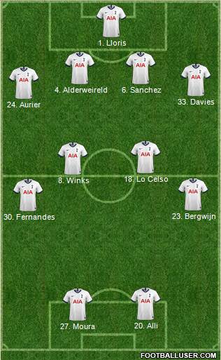 Tottenham Hotspur Formation 2020