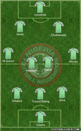 Nigeria Formation 2020