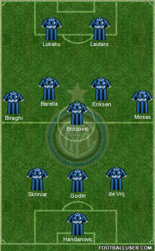 F.C. Internazionale Formation 2020