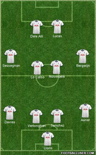 Tottenham Hotspur Formation 2020