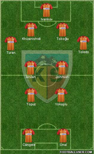 Kayserispor Formation 2020