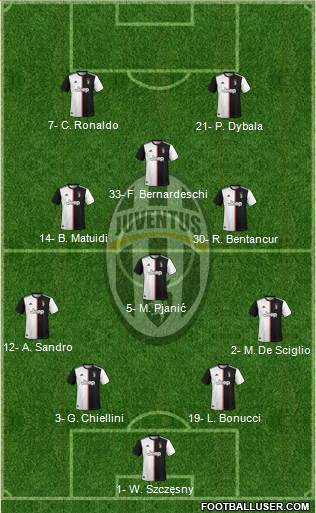 Juventus Formation 2020