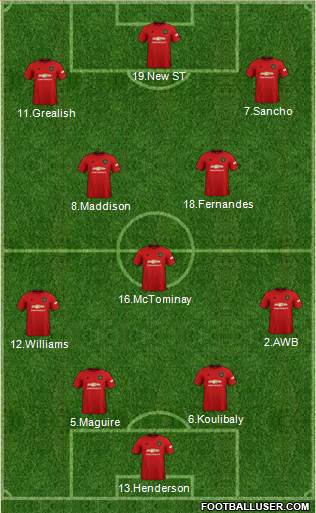 Manchester United Formation 2020