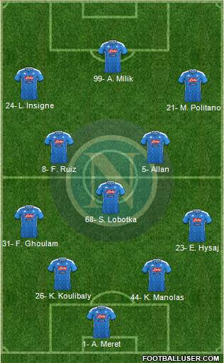 Napoli Formation 2020