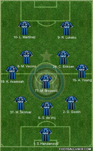 F.C. Internazionale Formation 2020