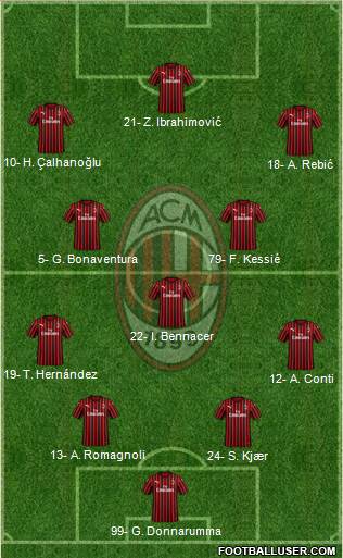 A.C. Milan Formation 2020