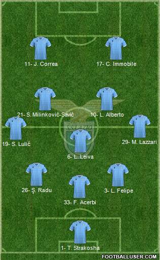 S.S. Lazio Formation 2020