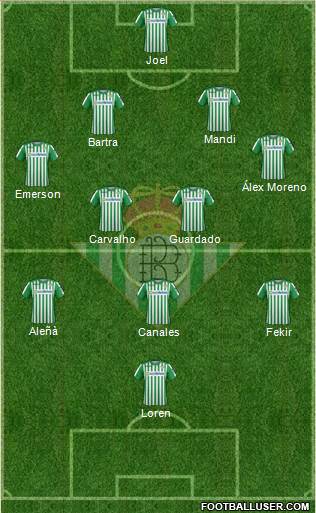 Real Betis B., S.A.D. Formation 2020