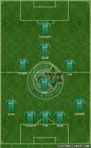 Maccabi Haifa Formation 2020