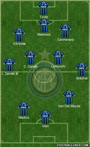 F.C. Internazionale Formation 2020