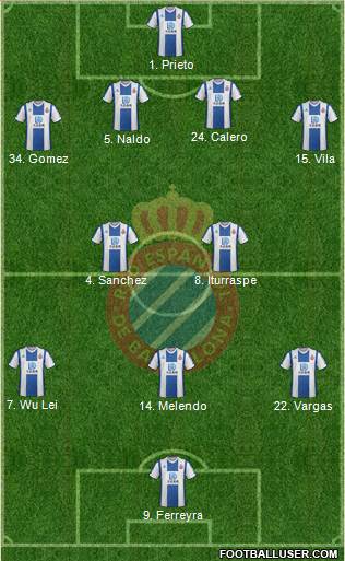 R.C.D. Espanyol de Barcelona S.A.D. Formation 2020