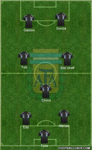 Argentina Formation 2020