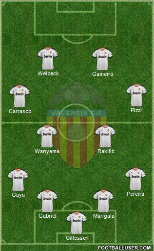 Valencia C.F., S.A.D. Formation 2020