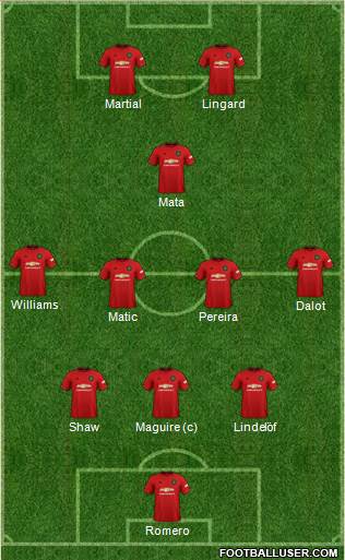 Manchester United Formation 2020