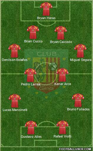 CS Deportivo Cuenca Formation 2020