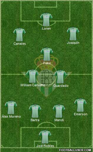 Real Betis B., S.A.D. Formation 2020