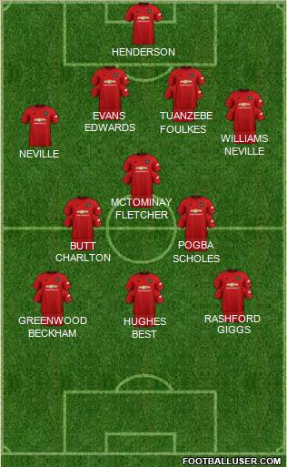 Manchester United Formation 2020