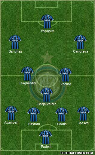 F.C. Internazionale Formation 2020