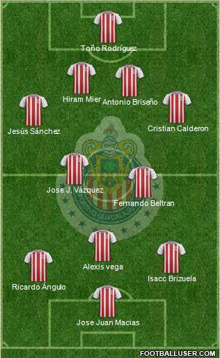 Club Guadalajara Formation 2020
