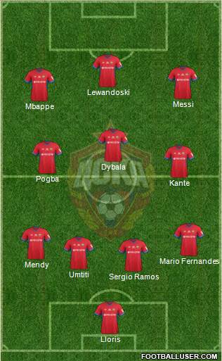 CSKA Moscow football formation