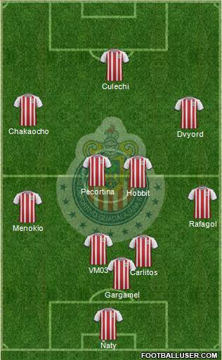 Club Guadalajara Formation 2020