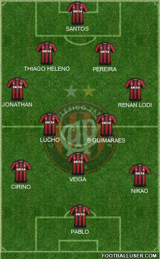 C Atlético Paranaense Formation 2020