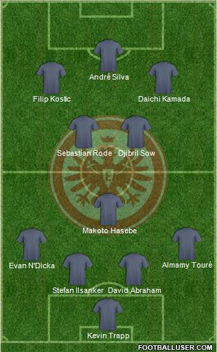 Eintracht Frankfurt Formation 2020