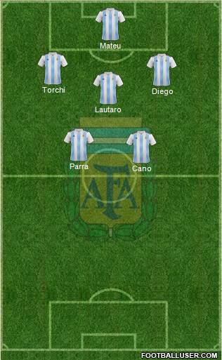 Argentina Formation 2020